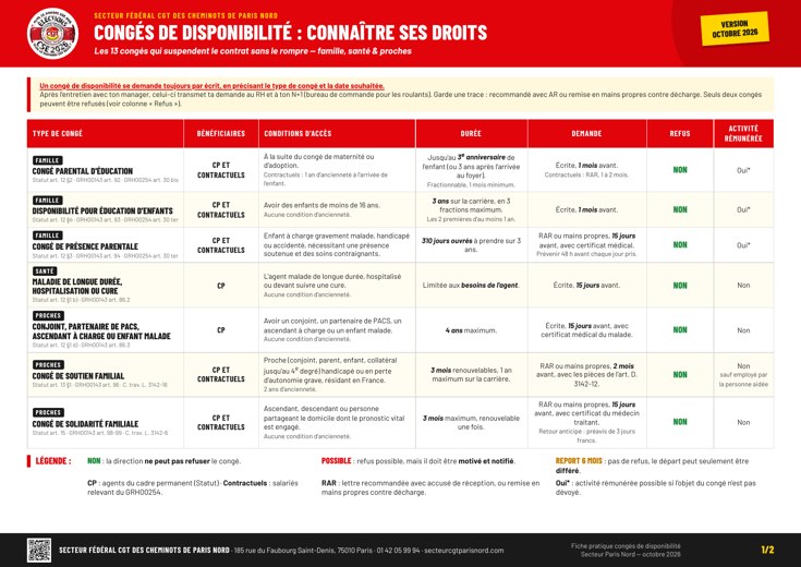 Première page du mémo « Congés de disponibilité : connaître ses droits » : tableau des congés famille, santé et prochesCongés de disponibilité : connaître ses droits